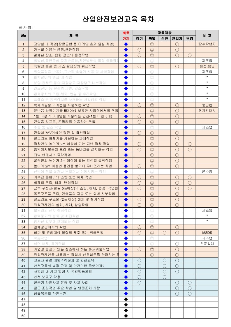  [건설공사 안전비법]_정기교육, 특별교육, 신규채용교육 양식 및 자료