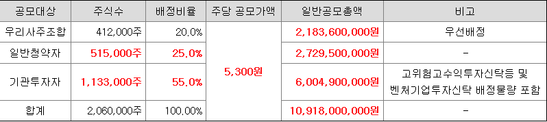 우진엔텍 일반청약자