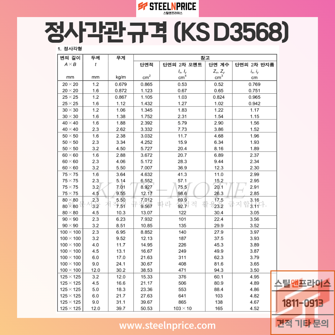 각형강관규격