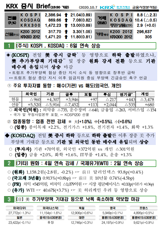  10/7  오늘의 증시 브리핑