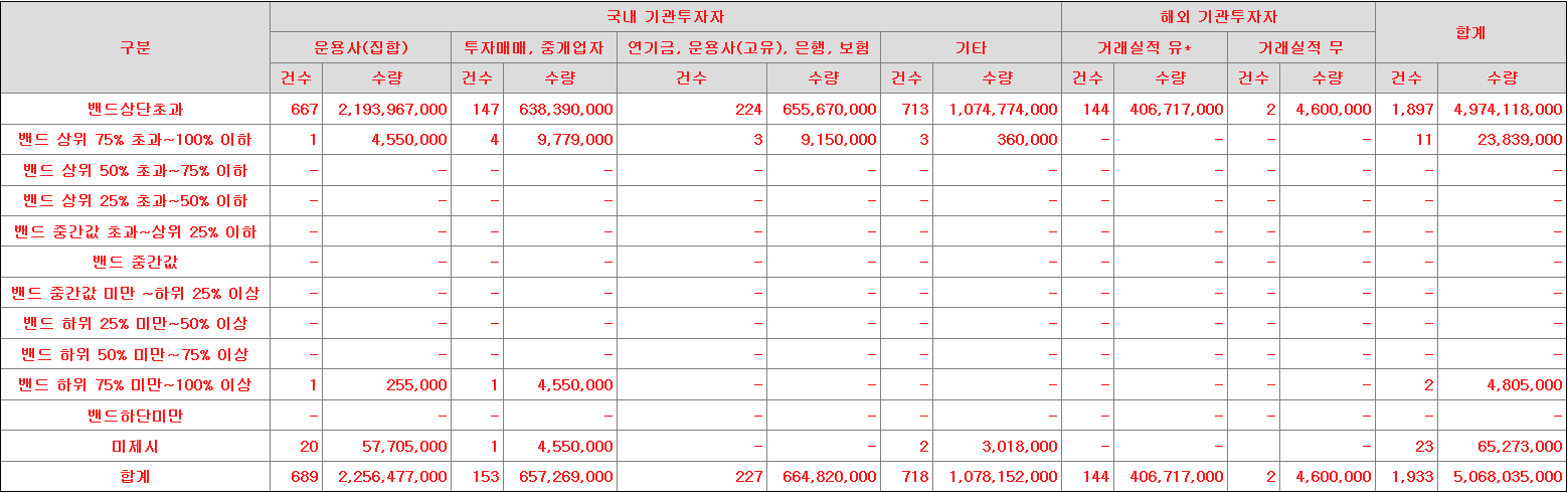 에스와이스틸텍 수요예측표