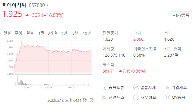 (057880)피에이치씨 주가전망 피에이치씨 상승 피에이치씨 진단키트 판매