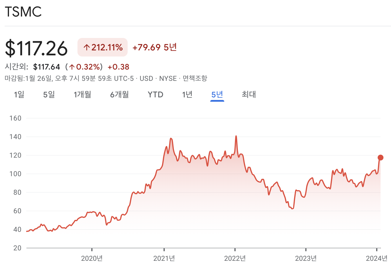 TSMC 주가