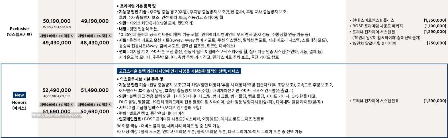 2026 그랜저 하이브리드 익스클루시브, 아너스 트림 가격 및 기본 품목