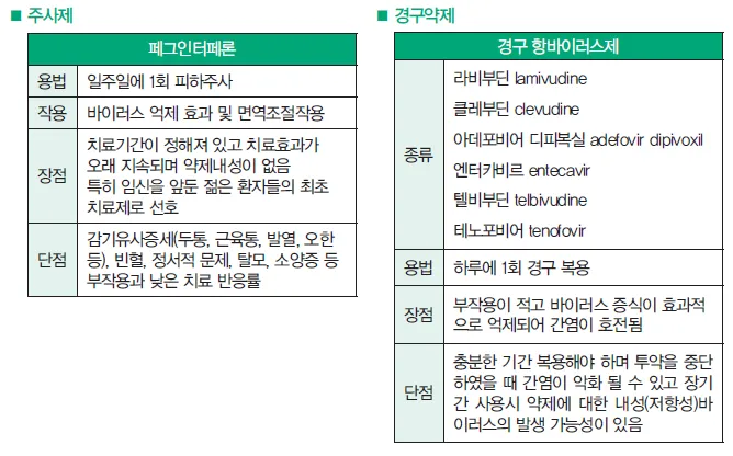 b형간염 바이러스 보유자란