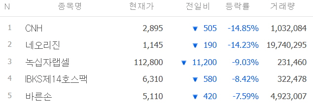 21년-11월-16일-주식-하락-종목-코스닥