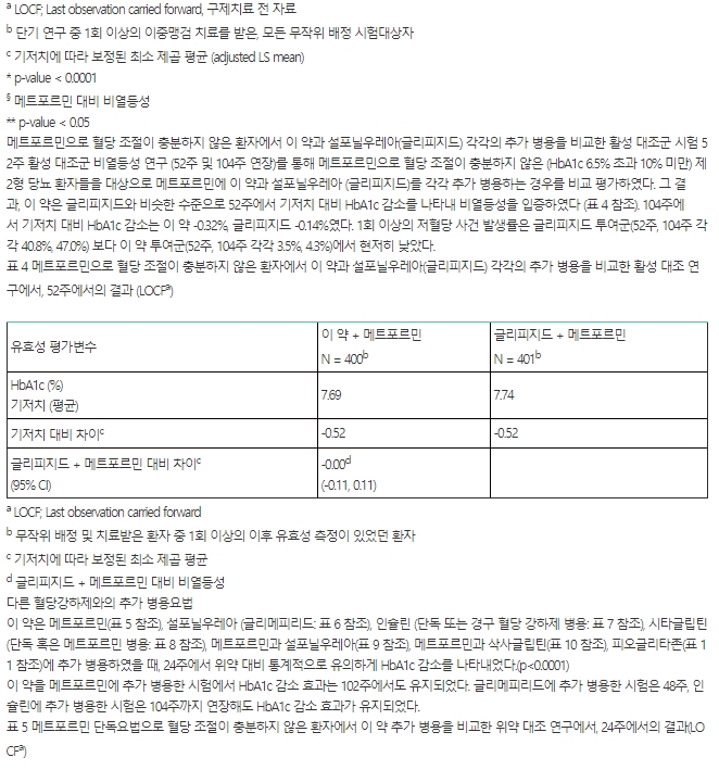 한국아스트라제네카 포시가정 10mg(다파글리플로진 10mg)