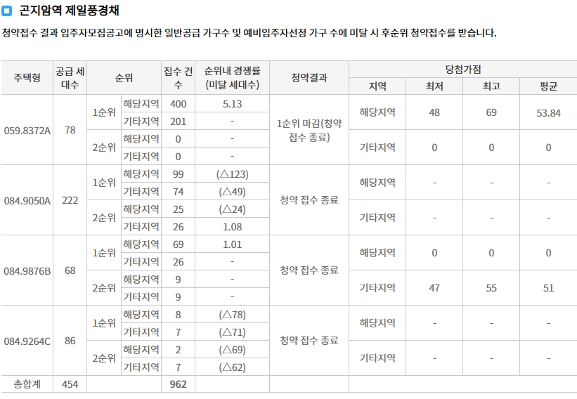 곤지암역센트럴아이파크선착순-7