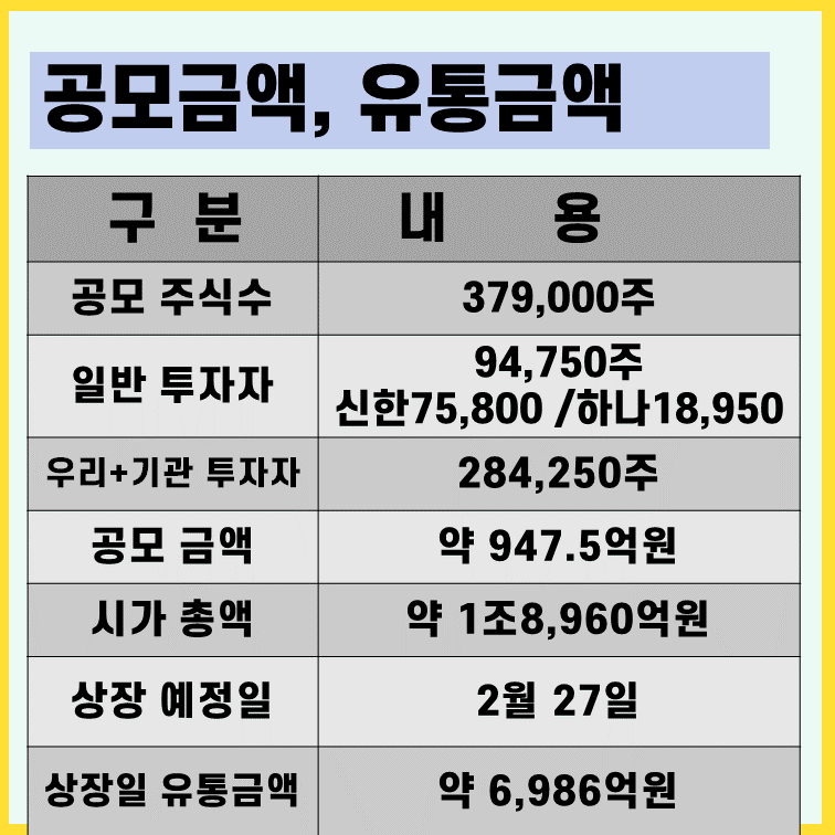 에이피알-공모주-청약-정보