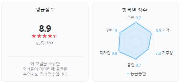 폭스바겐 시로코 오너들의 평가