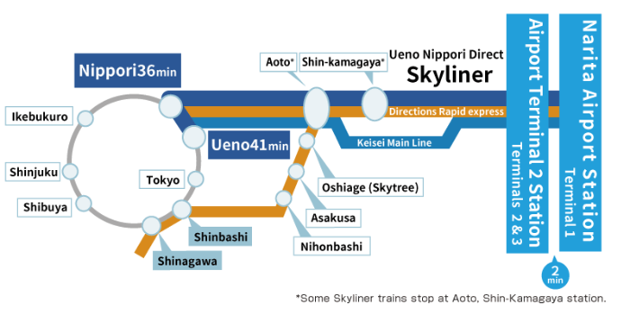 게이세이 스카이라이너 익스프레스