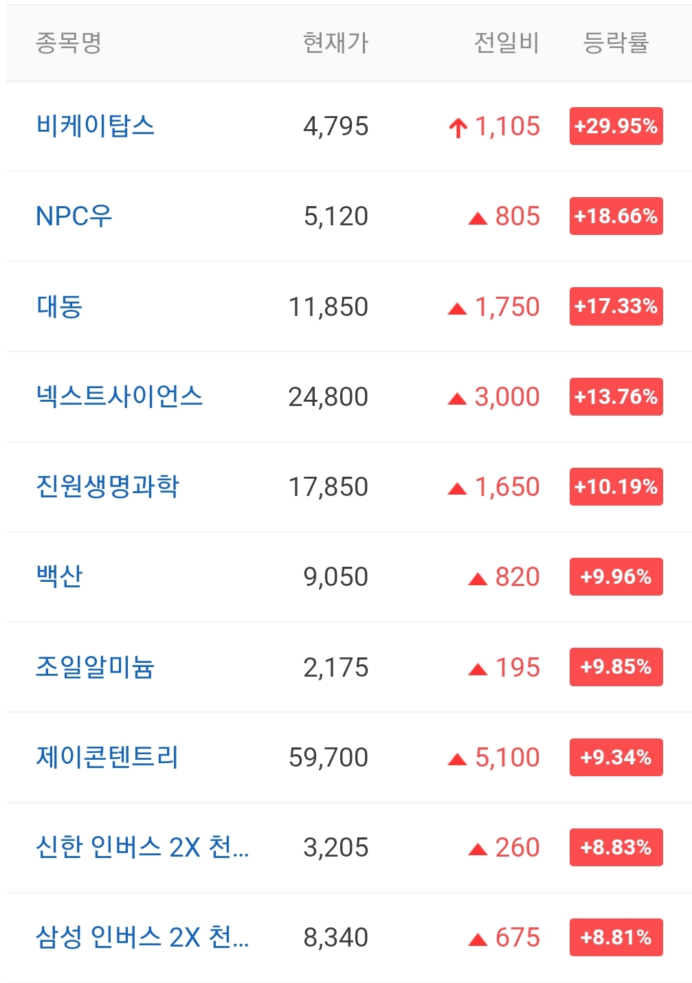  오늘의 상한가 종목 안내 220103 / EDGC 주가 전망 / 비케이탑스 주가 전망 / 로보티즈 주가 전망