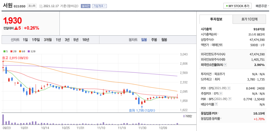 서원-주가-차트