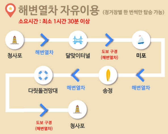 추천 코스