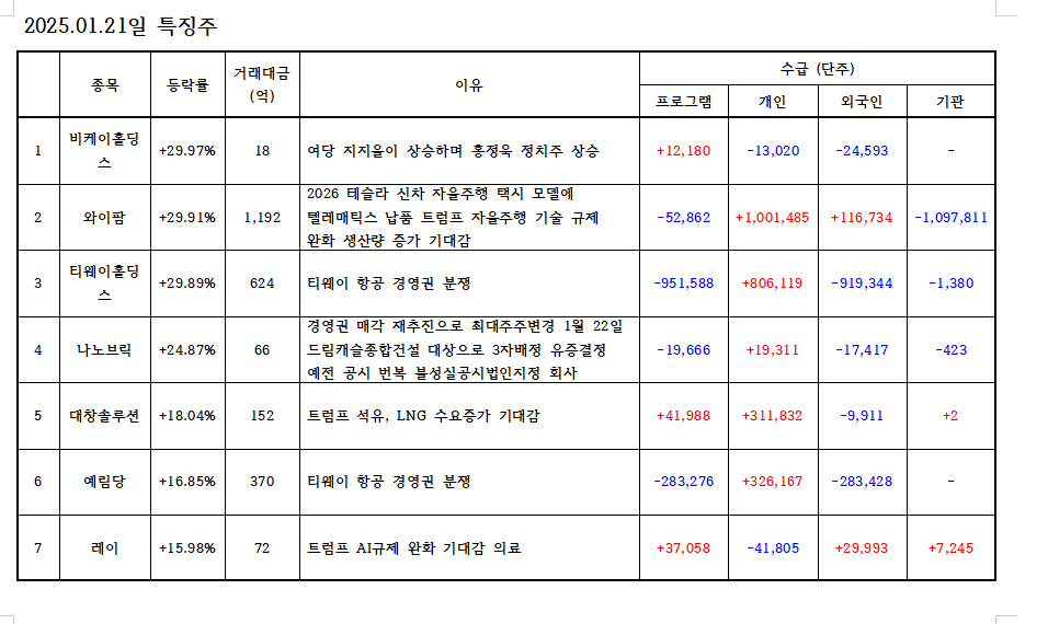 특징주1