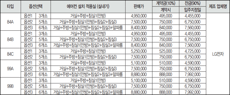 거제-한신더휴-시스템에어컨-유상옵션-가격