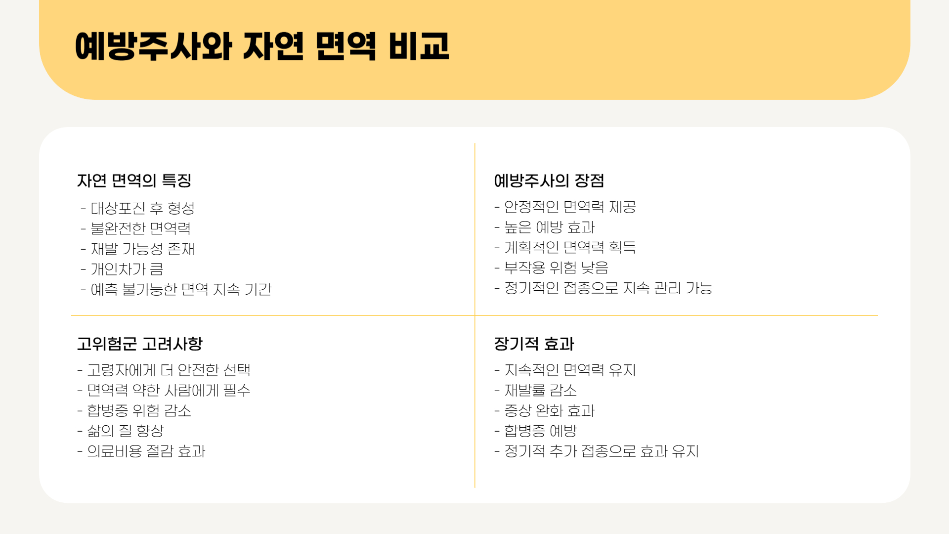 대상포진 예방주사, 비용과 효과 비교