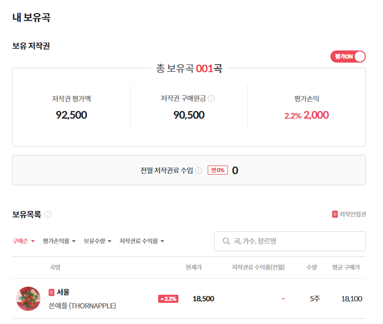 뮤직카우 10만원 투자 후기