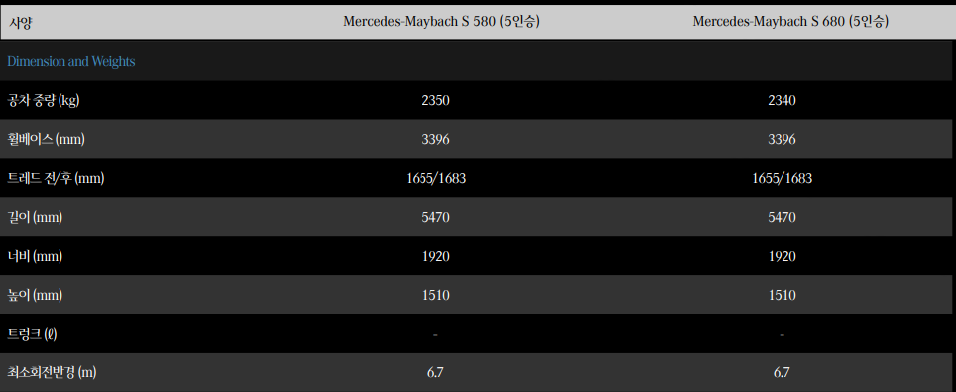 마이바흐 S680 가격 성능 정보