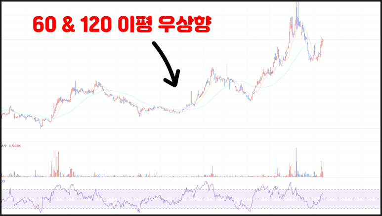 프랙스 셰어(FXS) 코인 시세 전망 가격 호재 분석