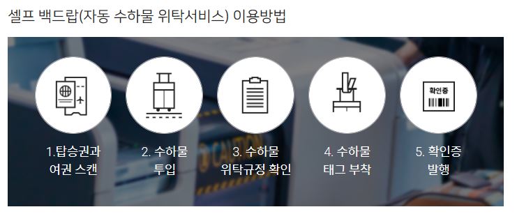스마트패스 셀프 백드랍