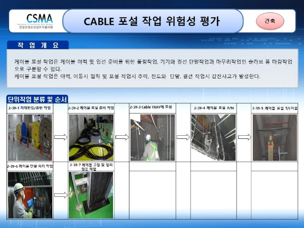 CABLE-포설-작업-위험성평가표