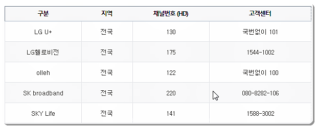 지역별 채널번호