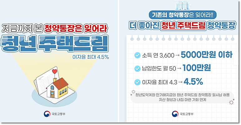 청년주택드림 국토부