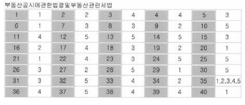 제30회-공인중개사-기출문제-정답-부동산공시법-세법