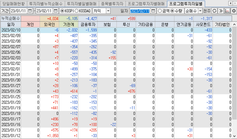 키움-증권-투자자별매매동향-보는법