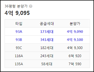 제일풍경채 원주 무실 평형별 아파트 분양가