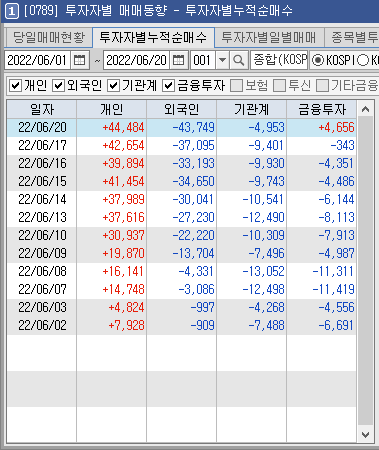 코스피 코스닥 투자자별 누적순매수