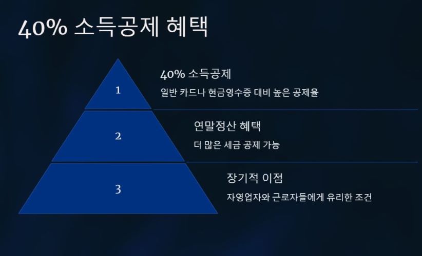 40% 소득공제 혜택