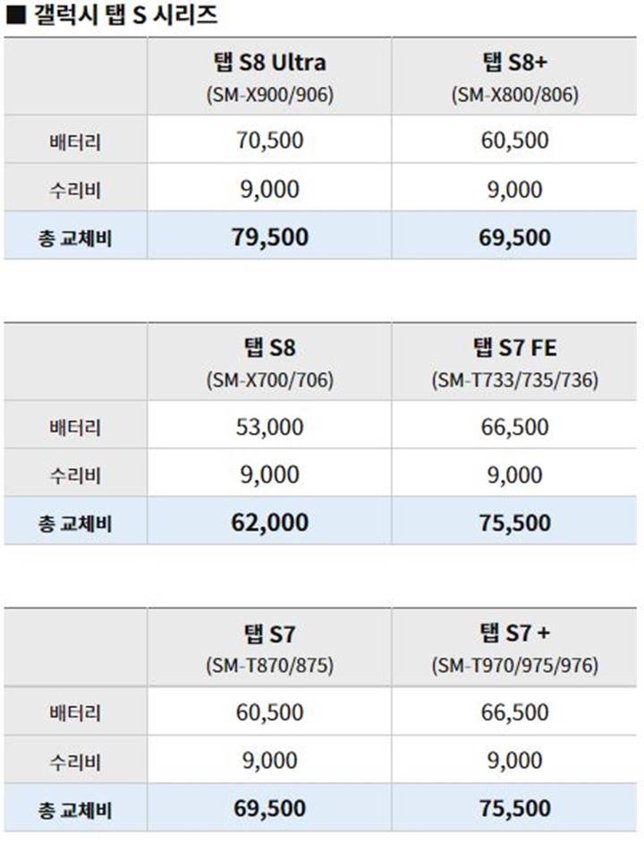갤럭시-탭-S-시리즈-배터리-수리비-교체비-수리-교체-비용-태블릿-총-가격-정리
