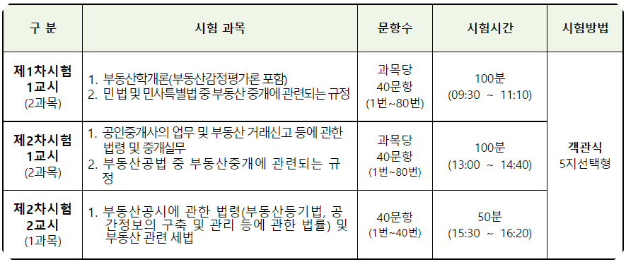 공인중개사연봉3