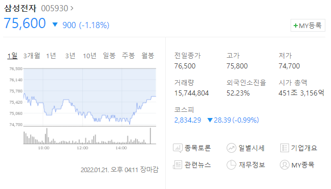  삼성전자 SK하이닉스 반도체 관련주 급락 SK하이닉스 고점신호?
