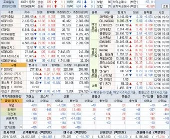 제약바이오 대장주 관련주 TOP5_16
