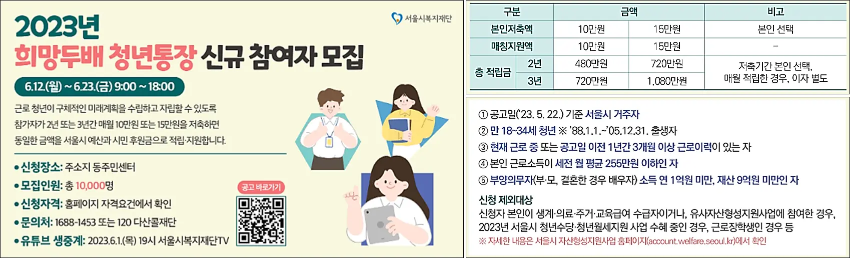 서울-희망두배-청년통장