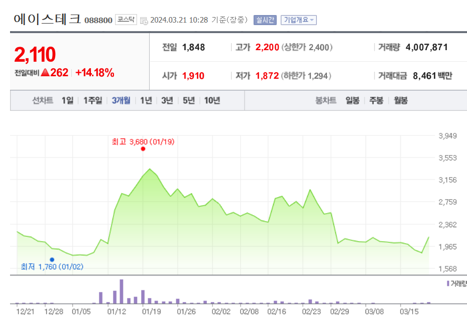 에이스테크 케이엠더블유 주가 전망과 목표 주가