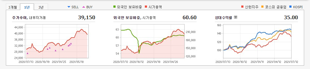 금융-관련주