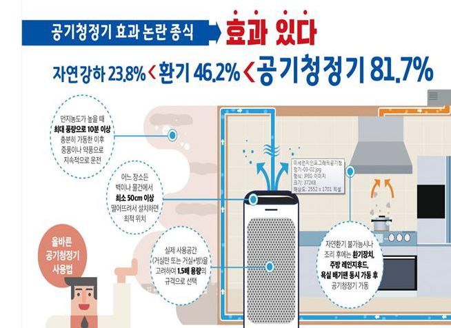  공기청정기 제대로 쓰는 방법