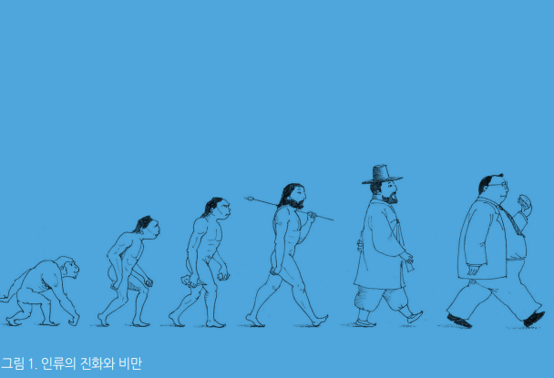  복부비만, 술배빼는법