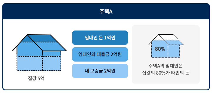 깡통전세-사기-예방법