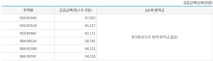 디에트르-더-에듀-분양가