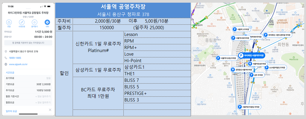 서울역 주차장 요금(주차비), 공영주차장 할인대상, 무료주차 방법