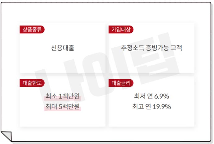 페퍼스비상금대출 조건