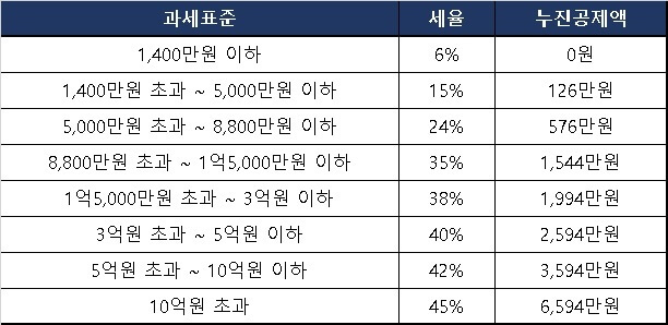 주식 이미지