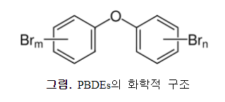 폴리브롬화디페닐에테르 인체 노출수준&#44; 위해 우려 없어