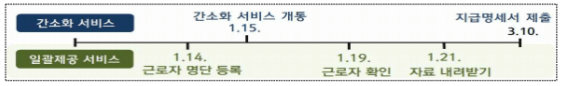 연말정산 기간