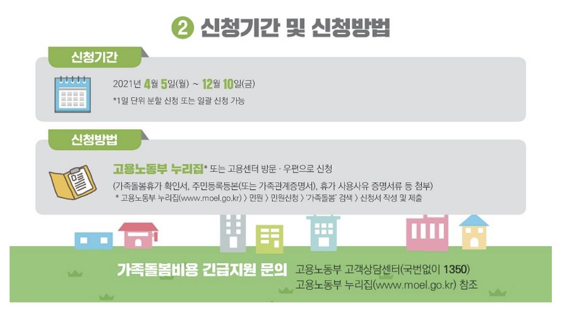 가족돌봄휴가 지원금